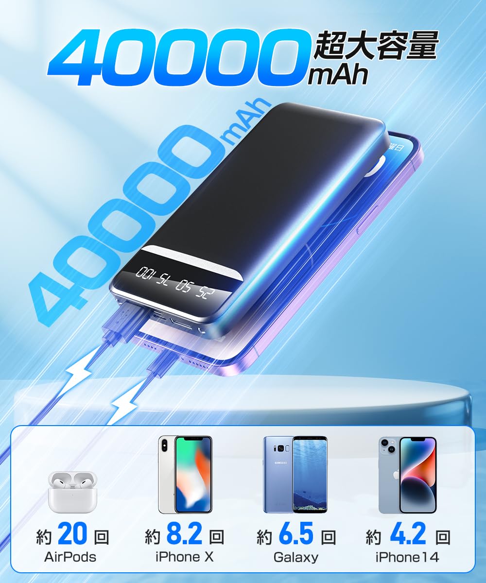 Power Bank 20000 mAh, Ultra Slim & Light with LED Flashlight, Portable Charger with Display, 3A PD USB Inputs & Outputs for iPhone Samsung Huawei Xiaomi Electronics