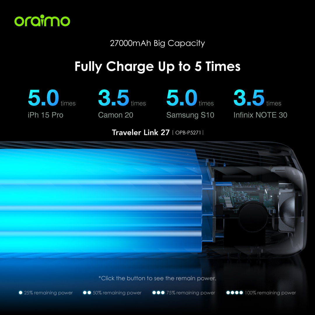 Oraimo Traveler Link 27 27000mAh 12W Power Bank Christmas