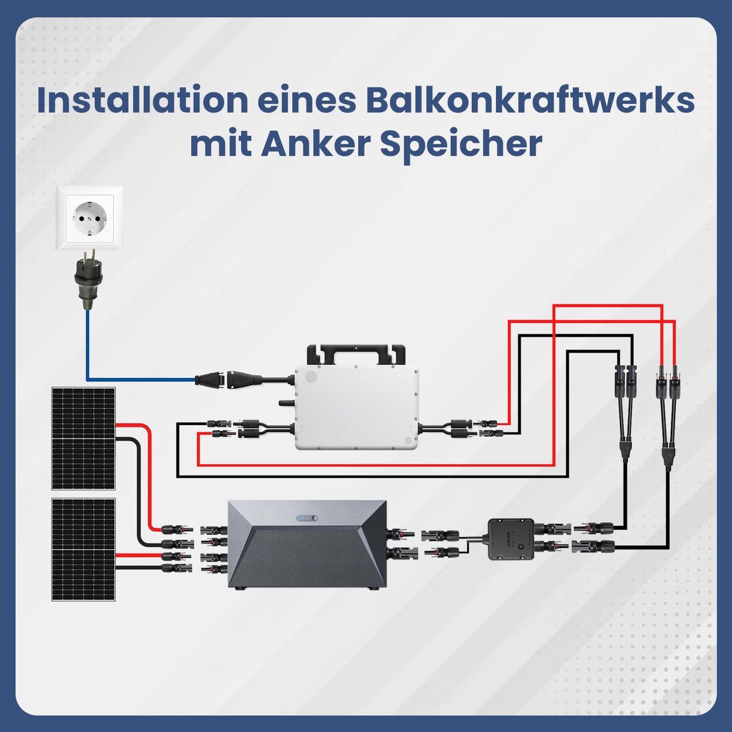 CamperGold® 880W Balkonkraftwerk - Solaranlage mit 2x440W Bifaziale Solarmodule, Hoymiles HMS-800W-2T Upgradefähiger WIFI Wechselrichter, Anker SOLIX E1600 Solarspeicher - Photovoltaik Komplettanlage