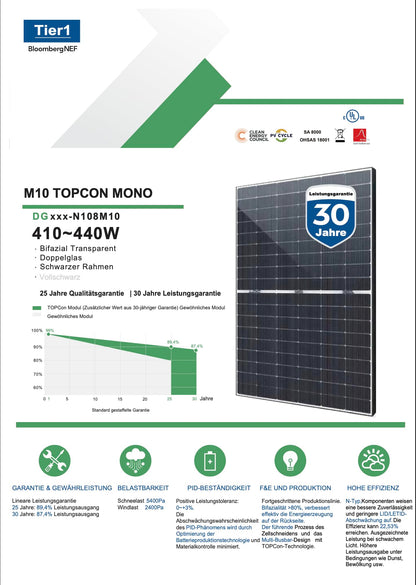 CamperGold® 880W Balkonkraftwerk - Solaranlage mit 2x440W Bifaziale Solarmodule, Hoymiles HMS-800W-2T Upgradefähiger WIFI Wechselrichter, Anker SOLIX E1600 Solarspeicher - Photovoltaik Komplettanlage